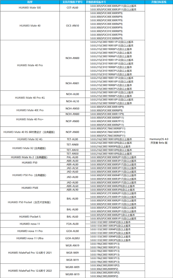 华为鸿蒙OS 4.0新一批开发者Beta版招募来了：新增Mate40、P50系列等十几款