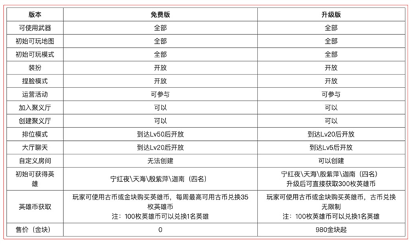 即将免费！《永劫无间》全球玩家破2000万