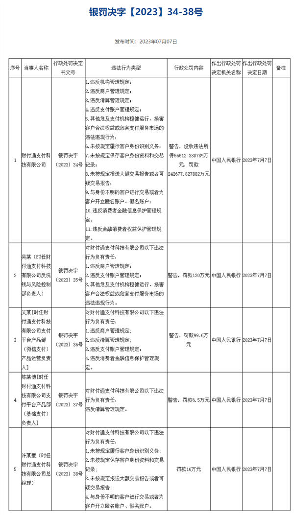 腾讯回应收央行罚款通知：对集团经营和财务状况没有不利影响