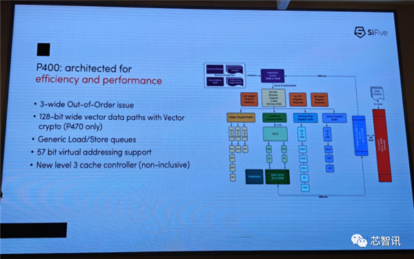 未来2到3年 RISC-V将超越所有架构！x86、Arm都靠边站