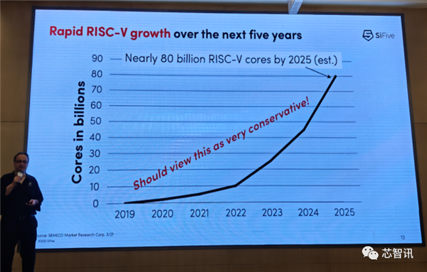 未来2到3年 RISC-V将超越所有架构！x86、Arm都靠边站