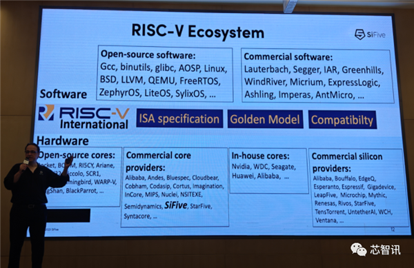 未来2到3年 RISC-V将超越所有架构！x86、Arm都靠边站