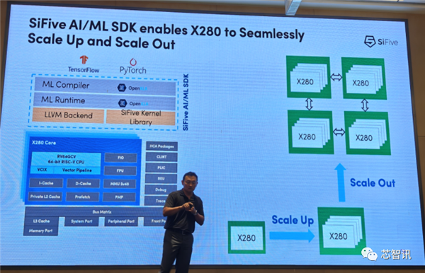 未来2到3年 RISC-V将超越所有架构！x86、Arm都靠边站