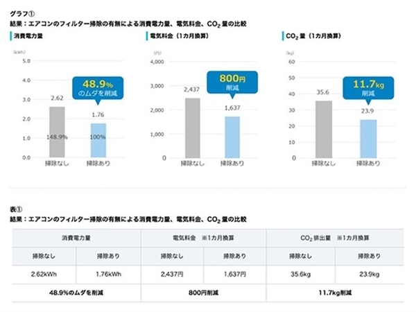 网友因吹空调进ICU？空调使用事项这几点必须做到位