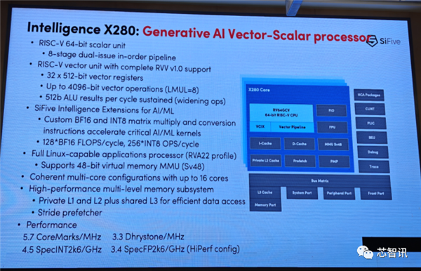 未来2到3年 RISC-V将超越所有架构！x86、Arm都靠边站