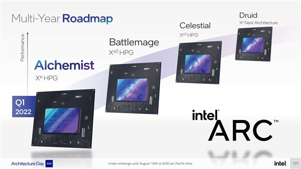 不刚RTX 4080了？Intel第二代Arc显卡收缩：核心比现在还少