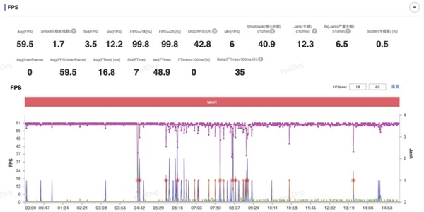 骁龙8 Gen2领先版与普通版对比实测：我劝你等等骁龙8 Gen3