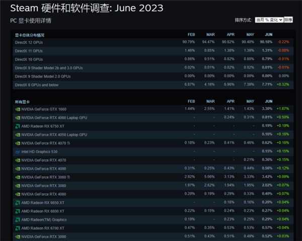 哪款RTX 40系显卡综合表现最佳？一位了解详情