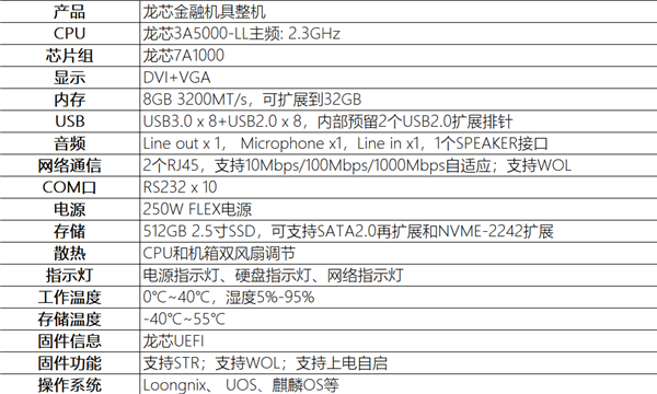 性价比超高！龙芯3A5000多功能工控机发布：四核2.3GHz