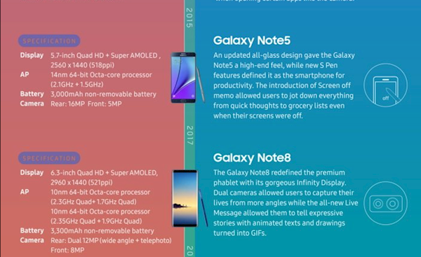 对于Galaxy Note 7：三星不再羞于启齿了