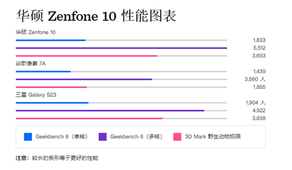 2023年竟还真有厂商在做小屏旗舰：不要命了？