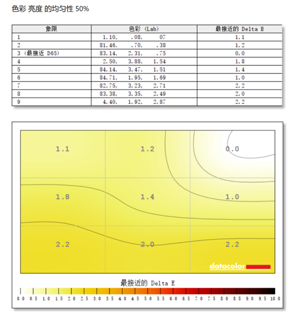 一文看懂显示器所有指标参数：选购再也不迷茫了