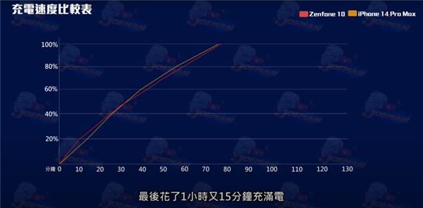 2023年竟还真有厂商在做小屏旗舰：不要命了？