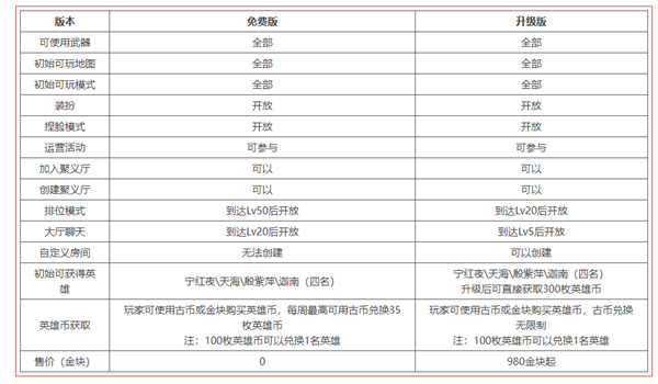 等等党赢了！网易武侠“吃鸡”大作《永劫无间》永久免费：新赛季上线