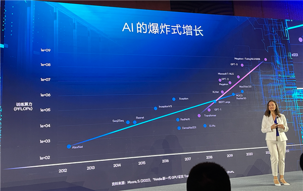 无惧限制 Intel为中国公司定制了一张AI大模型入场券