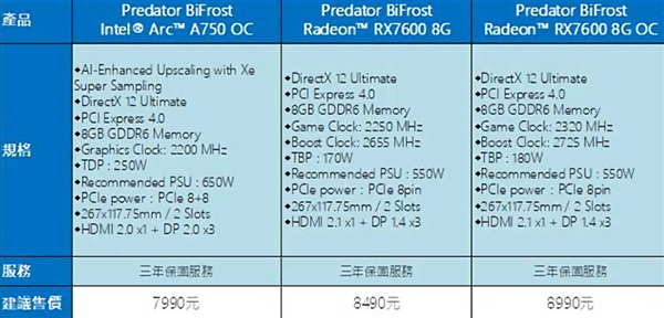 AMD显卡多了一个大品牌！宏碁首发RX 7600 超级便宜