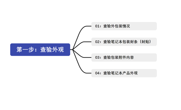 新购笔记本必看！一文理清开箱验机注意事项