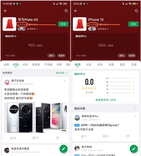 华为最强旗舰引发关注！Mate 60酷安热度远超iPhone 15