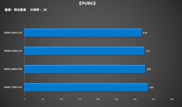 该更新你的认知了！升级DDR5内存不亏