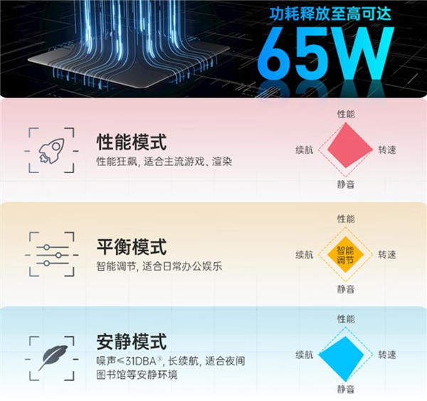 AMD特供中国处理器 65W性能释放：曙光16 Air轻薄本到手4649元