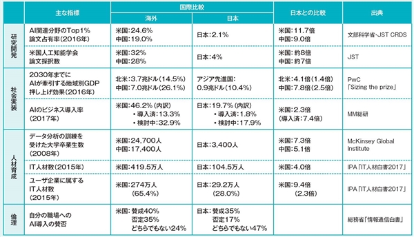 日本逆袭：大炼AI！超中赶美！