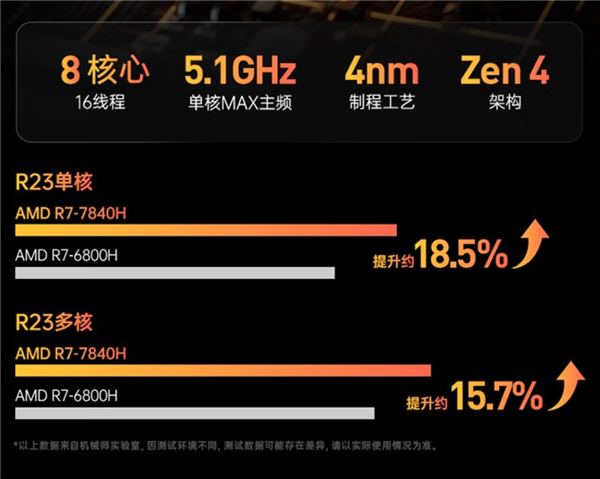 AMD特供中国处理器 65W性能释放：曙光16 Air轻薄本到手4649元