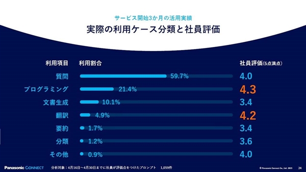 日本逆袭：大炼AI！超中赶美！