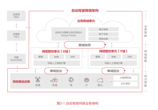 ADNCHAT商标首次曝光！华为在下一盘大棋：构建自动、自愈、自优的自治网络