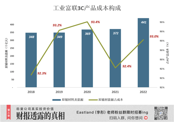 王牌未出 韭菜已嗨