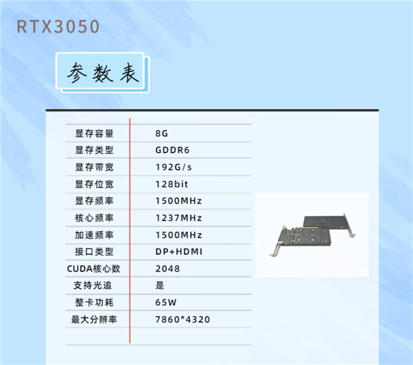 RTX 3050移动显卡魔改版现身：65W半高设计 1999元毫无性价比