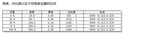 AMD轻薄本之王！Redmi Book Pro 15锐龙版上手：5000元价位无敌