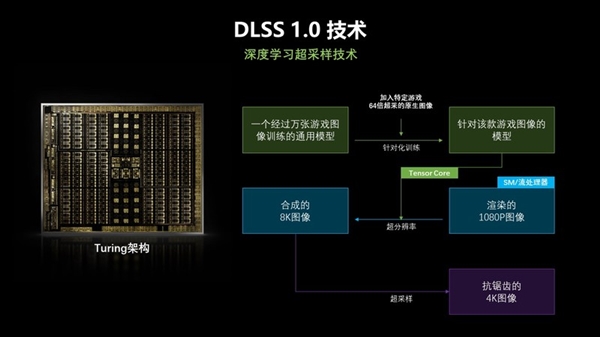 DLSS技术到底有什么用？实测后对老黄的技术刮目相看