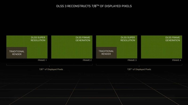 DLSS技术到底有什么用？实测后对老黄的技术刮目相看