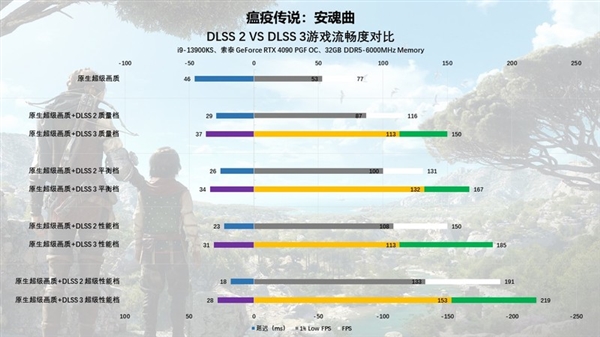 DLSS技术到底有什么用？实测后对老黄的技术刮目相看