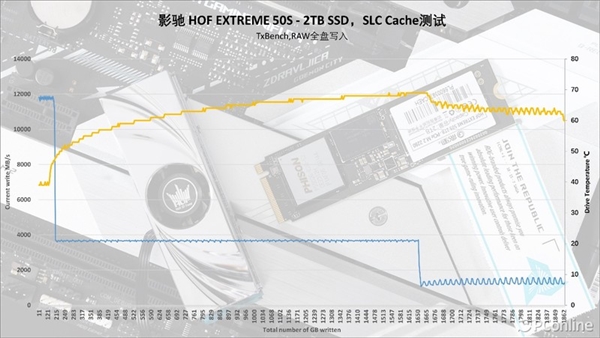 Gen5再提速 比快更快！影驰HOF EXTREME 50S固态硬盘上手