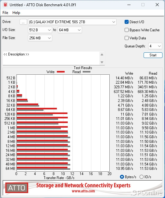 Gen5再提速 比快更快！影驰HOF EXTREME 50S固态硬盘上手