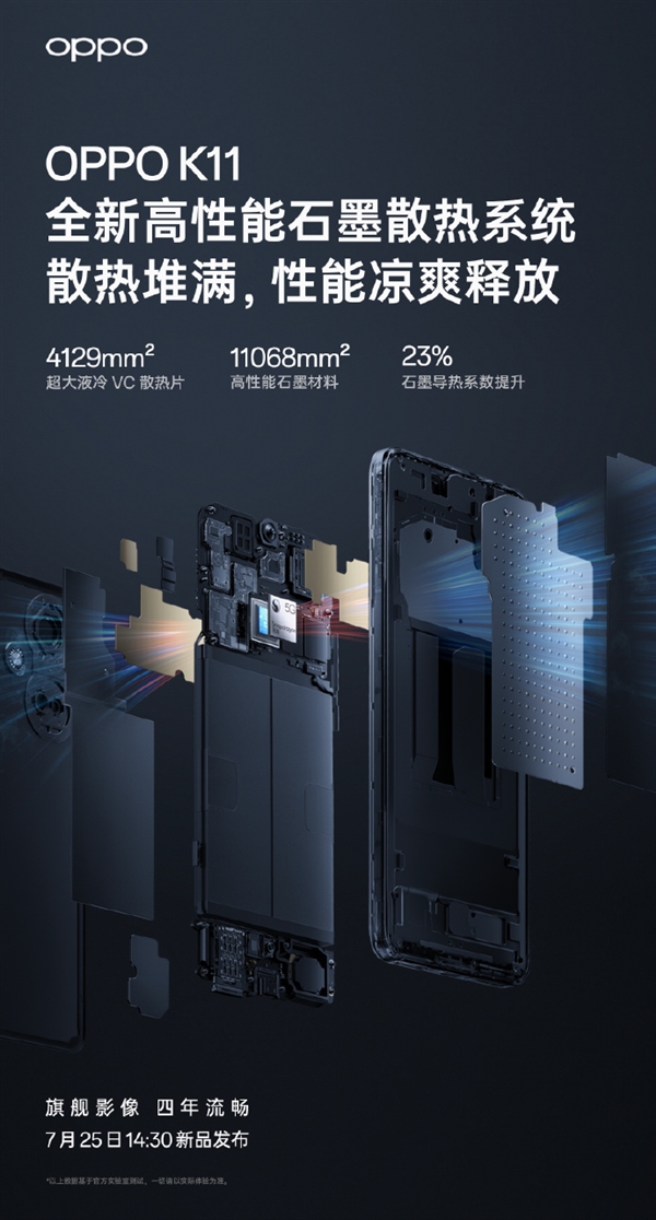 旗舰同款！OPPO K11搭载高性能石墨散热系统：导热系数提升23%