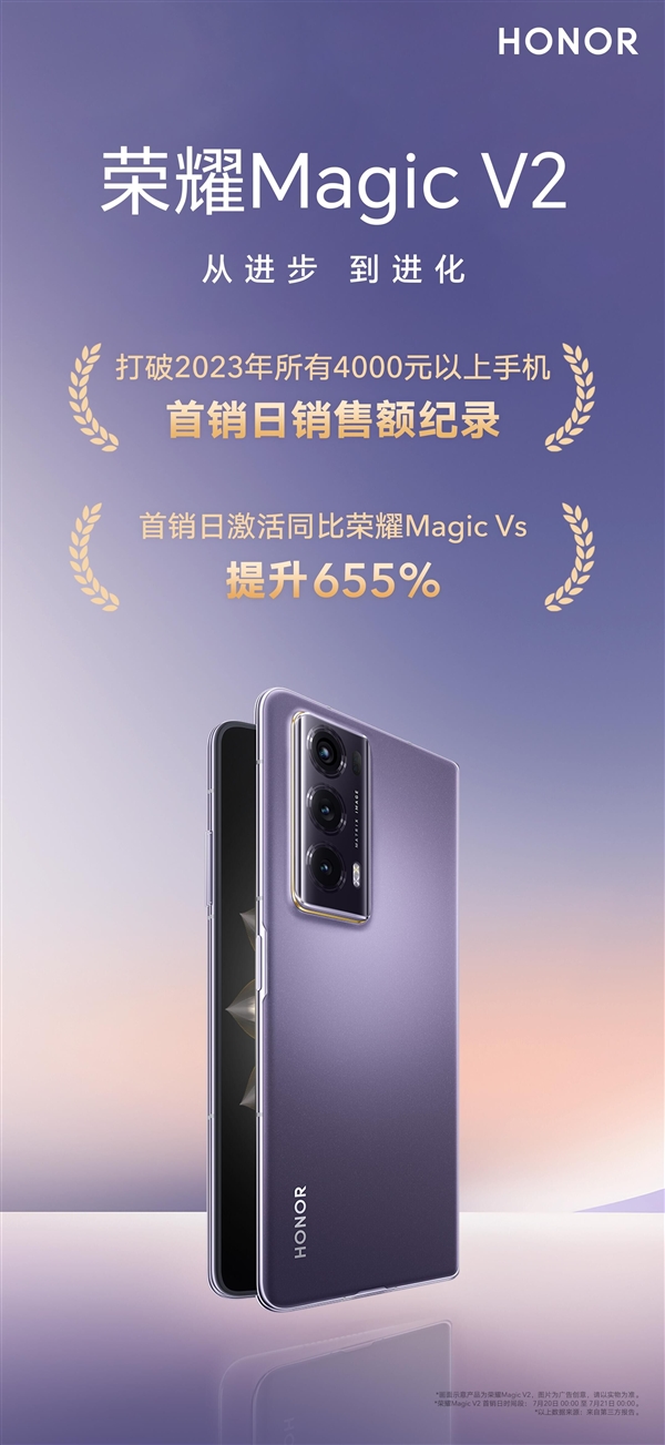 8999元 荣耀Magic V2首销打破4000元以上手机销售额纪录：多地排队疯抢