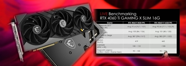 RTX 4060 Ti 16GB实测竟不如8GB版本！游戏玩家可以绕道