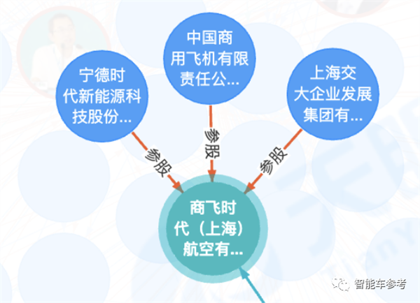 宁德时代开始搞飞机了