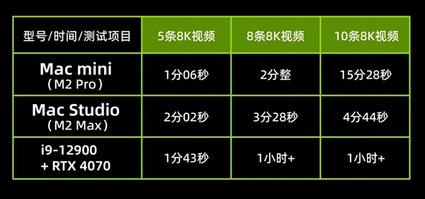 这台苹果电脑敢卖32999元！但是 为啥还不够好用？