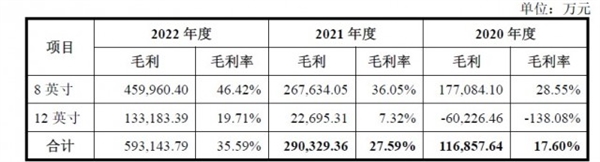 中国大陆第二大晶圆代工厂将上市 今年A股科创板最大IPO