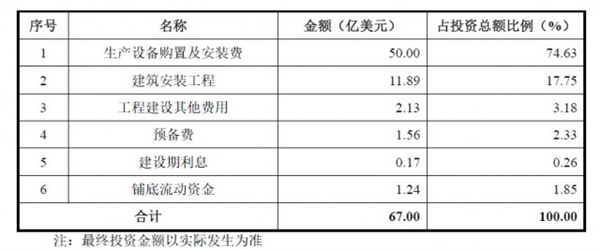 中国大陆第二大晶圆代工厂将上市 今年A股科创板最大IPO