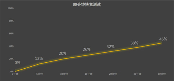 不到四千的折叠屏能好用吗？我花半个月试了试：出乎意料