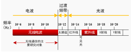 开灯能上网 还比Wi-Fi快：Li-Fi什么来头？