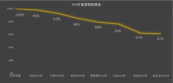 高通新一代中端神U稳了！骁龙782G游戏实测