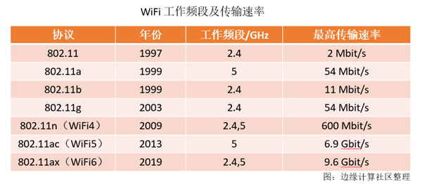 开灯能上网 还比Wi-Fi快：Li-Fi什么来头？