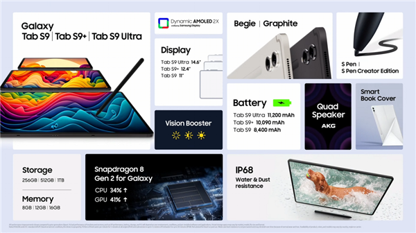 三星发了两台折叠屏 但那台平板好像更抢戏：全球第一次