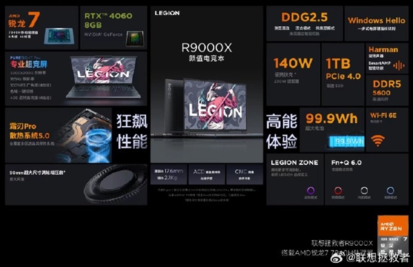 联想拯救者R9000X 2023配置出炉：锐龙7 7840H+RTX 4060