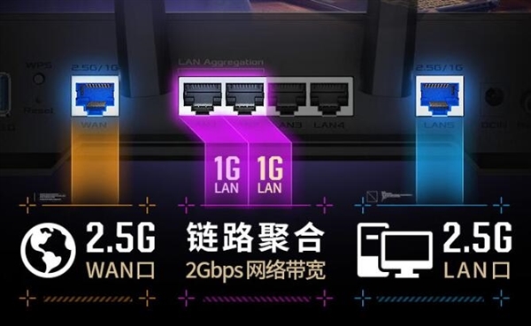 699元 华硕TUF小旋风Pro路由器明日开售：双2.5G口